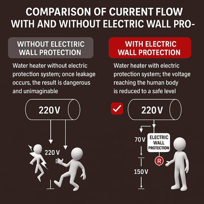 SafeHeat Pro – Anti Shock Safety Valve with Water Filter